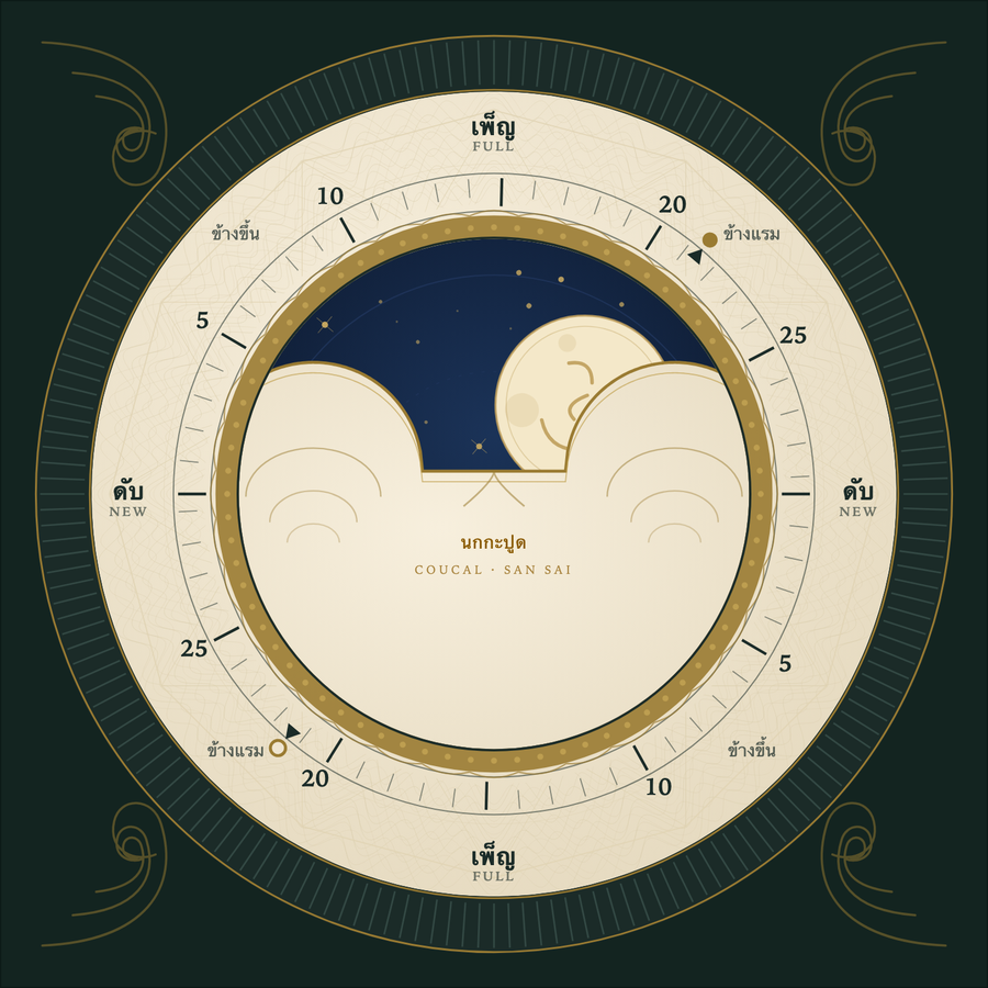หน้าปัดจริงจาก wichaa.net/moon · the working dial at wichaa.net/moon
